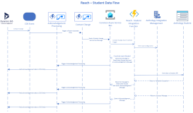 Reach - Student Messages